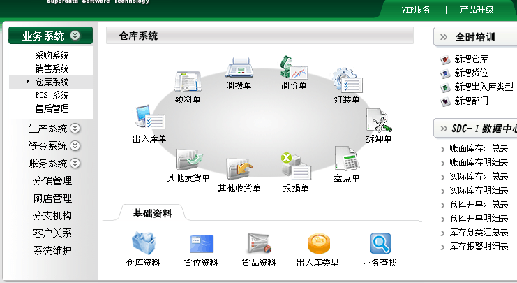 計為ERP系統(tǒng)正式上線使用