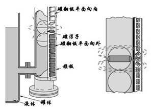 磁翻板液位計