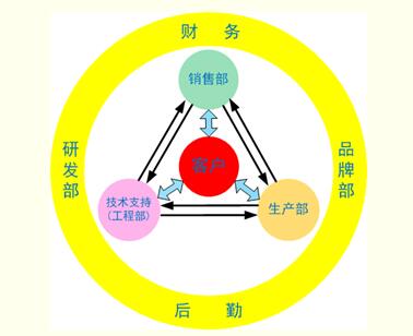 計(jì)為啟動(dòng)運(yùn)營(yíng)新模式