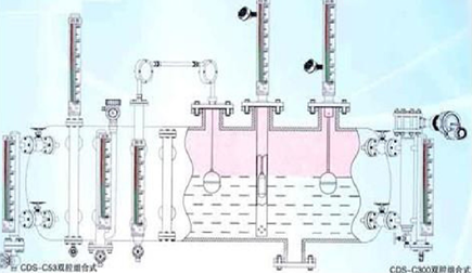 磁翻板液位計連接方式及分類