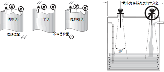 低頻脈沖雷達(dá)物位計安裝注意事項（附圖）