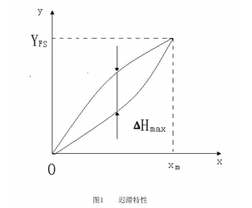 計為如何應(yīng)對音叉液位開關(guān)“遲滯性”