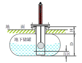  頂裝磁翻板液位計(jì)與側(cè)裝磁翻板液位計(jì)在安裝方面有哪些不同