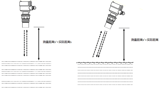 超聲波液位計(jì)測(cè)量精度影響因素分析