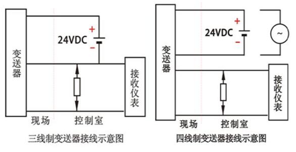 二線制、三線制和四線制等儀表線制的區分及選用