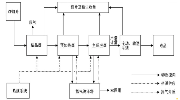 計為高溫型振棒料位開關在PET料粒測量中的成功應用