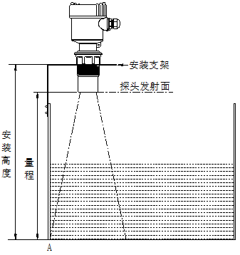 超聲波液位計安裝規范詳解