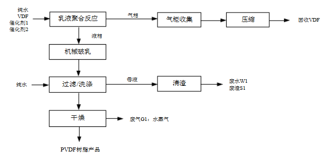 振棒料位開關在PVDF界位測量中的應用